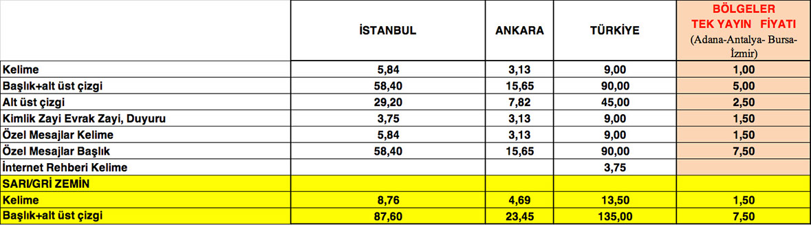 Kelime, başlık, alt üst çizgi, zayi ilanı, sarı ilan, İstanbul, Ankara, Türkiye Gazete ilan fiyatları